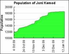 Kemod