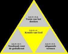 Kennis