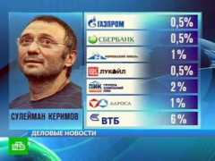 Kerimov