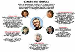forbes.ru Kerimova