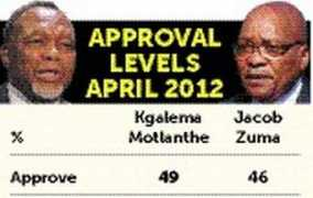 Kgosana