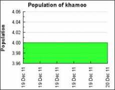 Khamoo