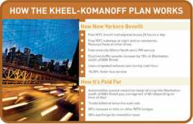 streetsblog.org Kheel