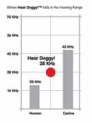 hear-doggy.com Khz