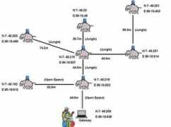 interlab.ait.ac.th Kinnery