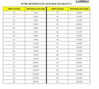 unittrust.smart2u.com Kiraan