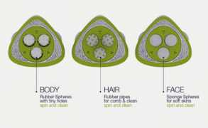 yankodesign.com Klenzi