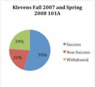 Klevens