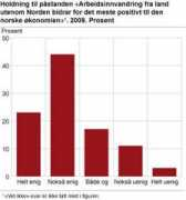 dagbladet.no Klide
