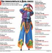 segodnya.ua Kloun
