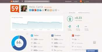 designmodo.com Klout