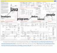 java.sys-con.com Kluyt