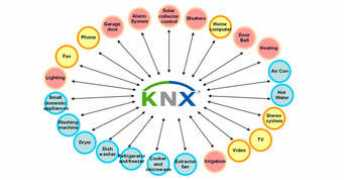 Knx