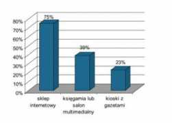 interaktywnie.com Knychalski