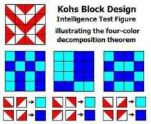 Kohs