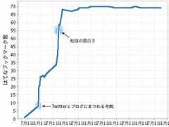 tophatenar.com Komoko