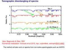 online.kitp.ucsb.edu Konacki