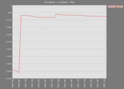 pokerdb.thehendonmob.com Kondaj