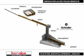 seilbahn.net Koralp
