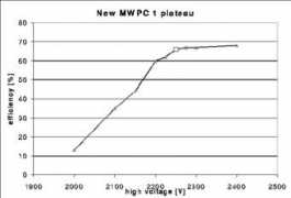 pibeta.phys.virginia.edu Korenchenko