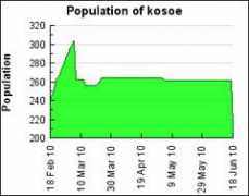 Kosoe