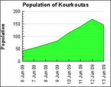 gettertools.com Kourkoutas