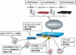 hitachi-cnet.com Kouse