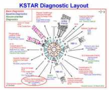 Kstar