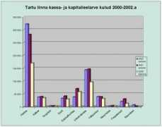tartu.ee Kulud
