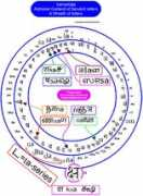 Kundal