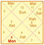 Kundli