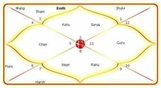 Kundli