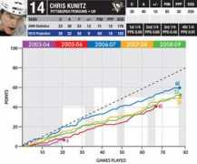 pensburgh.com Kunitz