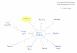 babynamespedia.com Kwamee