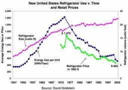 greenupgrader.com Kwh