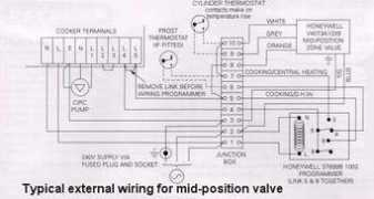 rayburn-web.co.uk Kwiring