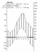 globalbioclimatics.org Kynak