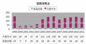 Kyunghee