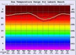 surf-forecast.com Labadi