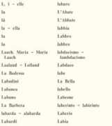 Labardi