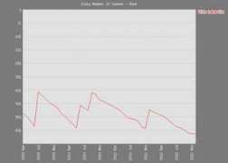 pokerdb.thehendonmob.com Labarile