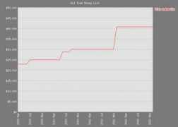 pokerdb.thehendonmob.com Labarile