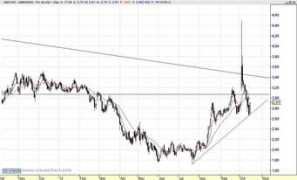 labolsa.com Labolsa