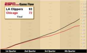 espn-ak.starwave.com Lacchi
