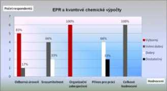 projekty.upce.cz Laguta