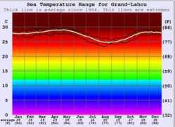 surf-forecast.com Lahou