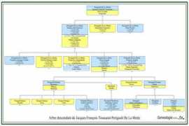perigault.com Lalanda