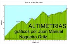 altimetriasturias.com Lamarta