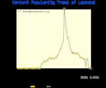 babynamespedia.com Lammond