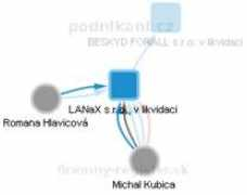 Lanax